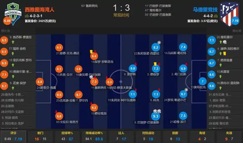 雨战收获一分！深圳新鹏城U20 1比1战平天津津门虎U20